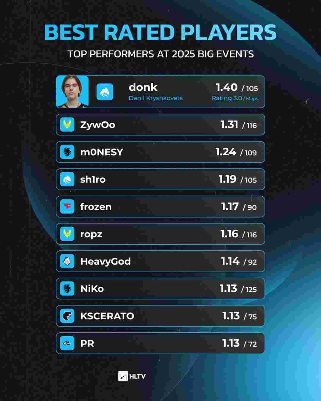 人格特质 人格特质